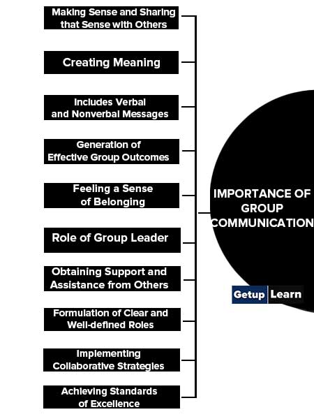 Importance of Group Communication