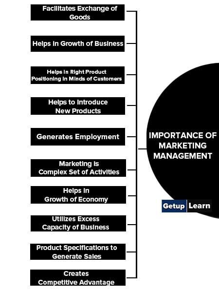 Importance of Marketing Management