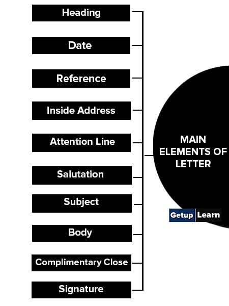 Main Elements of Letter