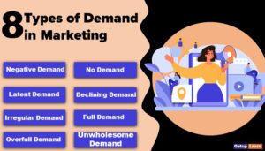 Read more about the article Types of Demand in Marketing: Negative, No Demand, Latent, Declining, Irregular, Full, Overfull, Unwholesome