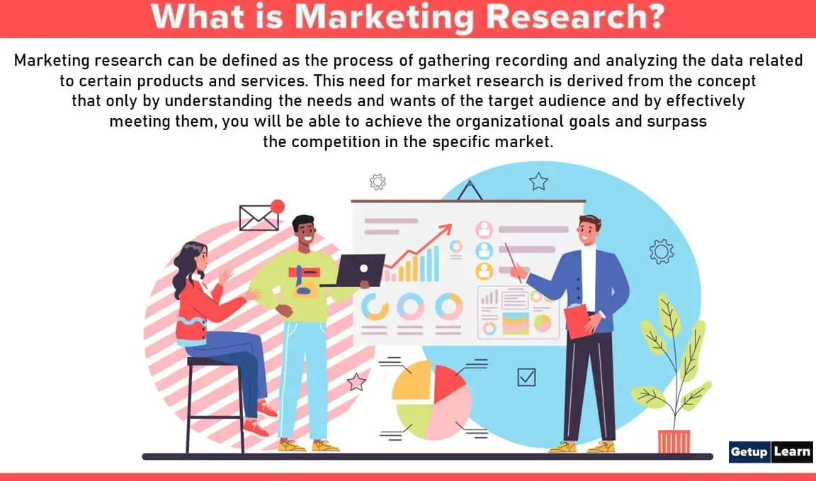 what is advertising research in marketing research