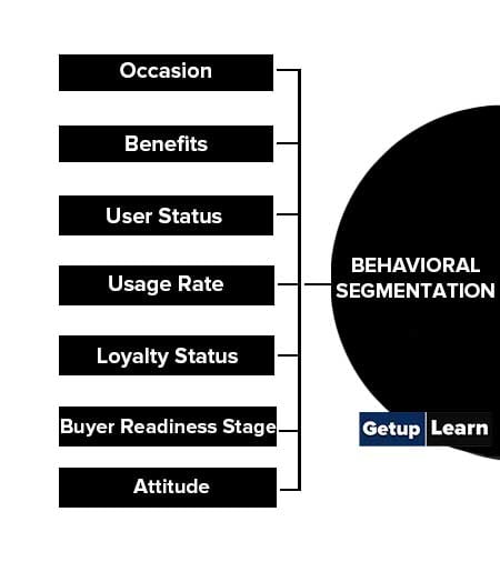 Behavioral Segmentation