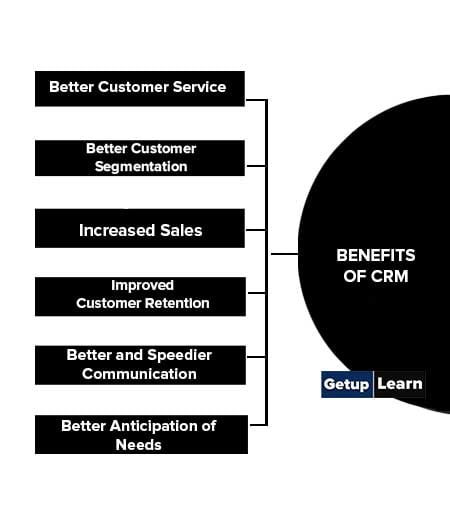 Benefits of CRM