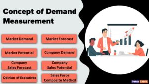 Concept of Demand Measurement