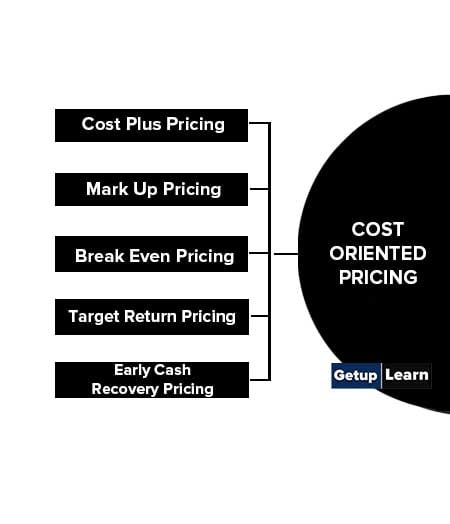 Cost Oriented Pricing