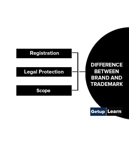 Difference Between Brand and Trademark