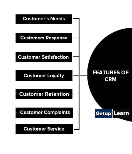 Features of CRM