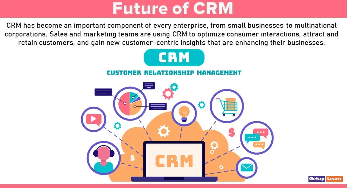 Read more about the article Future of CRM: Role, Challenges, Benefits