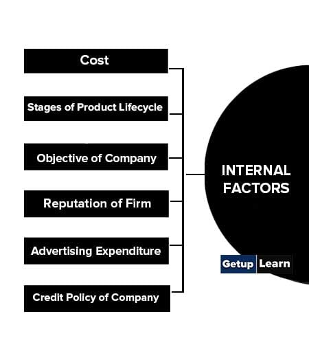 Internal Factors Affecting Pricing Decisions