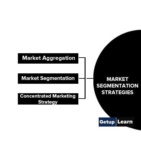 Market Segmentation Strategies