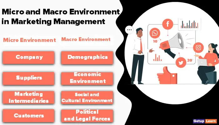 Micro and Macro Environment in Marketing Management