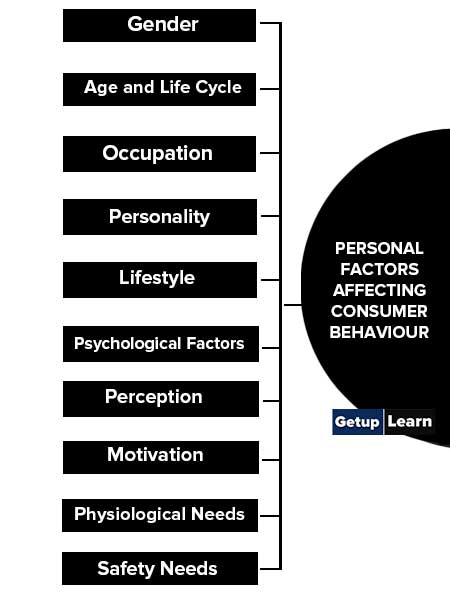 Personal Factors Affecting Consumer Behaviour