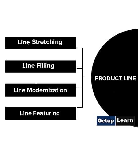 what-is-product-line-meaning-product-line-extension