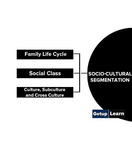 Socio-Cultural Segmentation