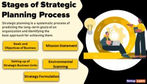 Read more about the article Strategic Planning Process: 5 Stages