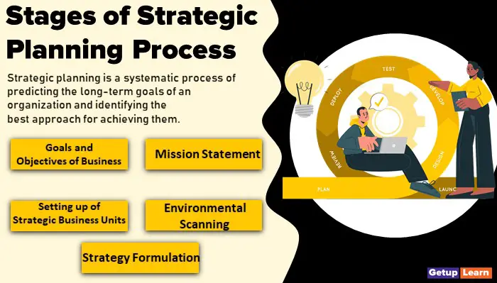 What Is Strategic Planning Process 5 Stages Getuplearn