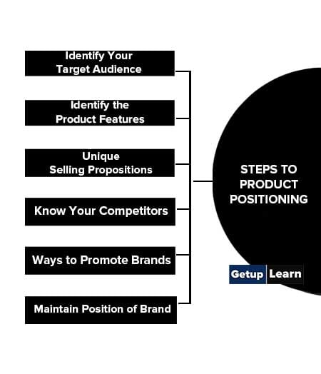 Steps to Product Positioning