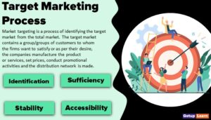 Read more about the article Target Market: Strategies, Process, Approaches