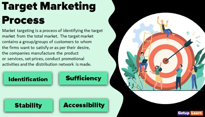 Target Marketing Process