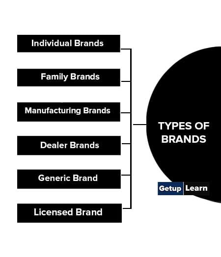 Types of Brands
