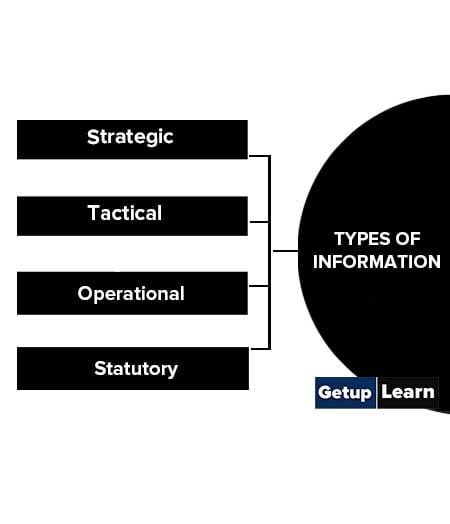 Types of Information