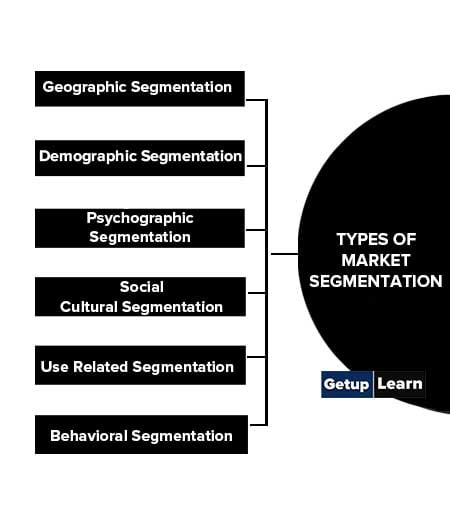 Types of Market Segmentation