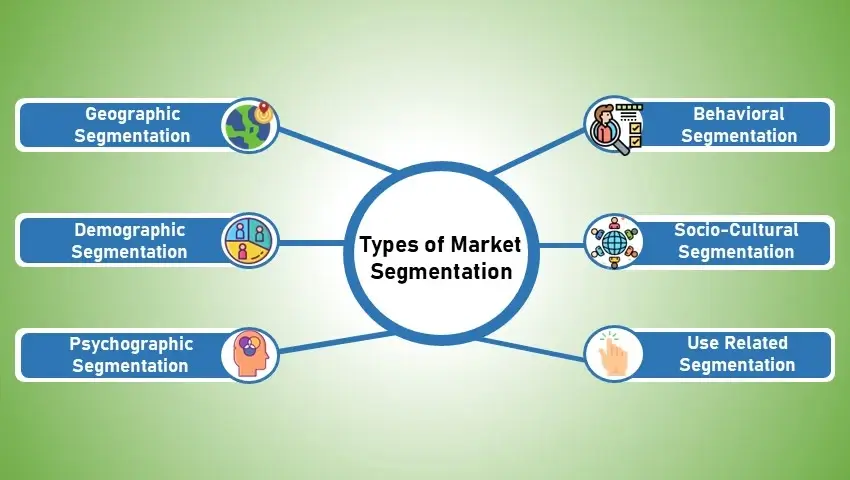 Types of Market Segmentation