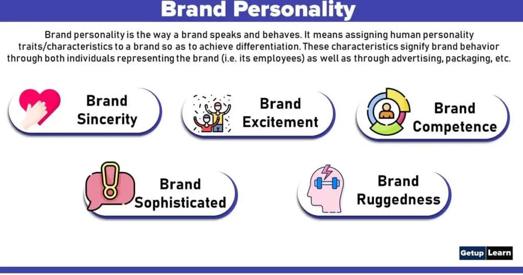 What is Brand Personality