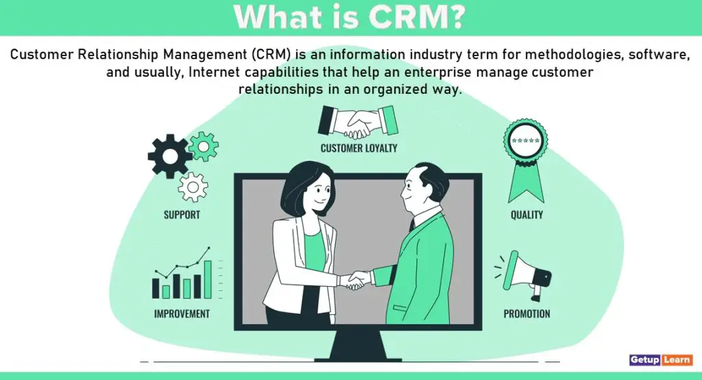 What is CRM