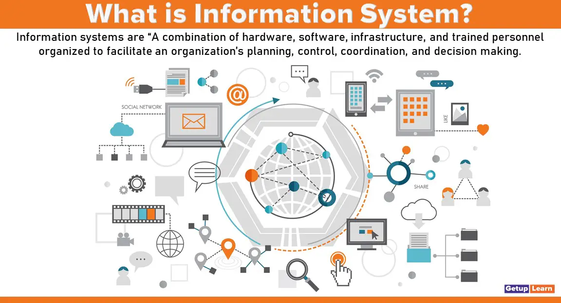 What is Information System