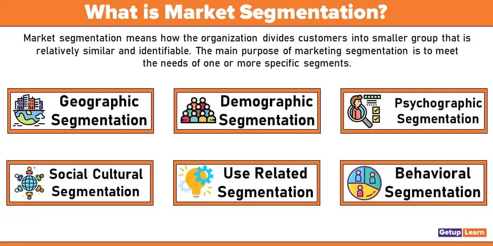 What is Market Segmentation