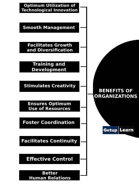 Benefits of Organizations