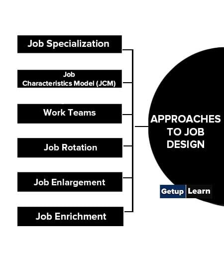 6 Approaches to Job Design