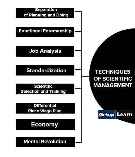 8 Techniques of Scientific Management
