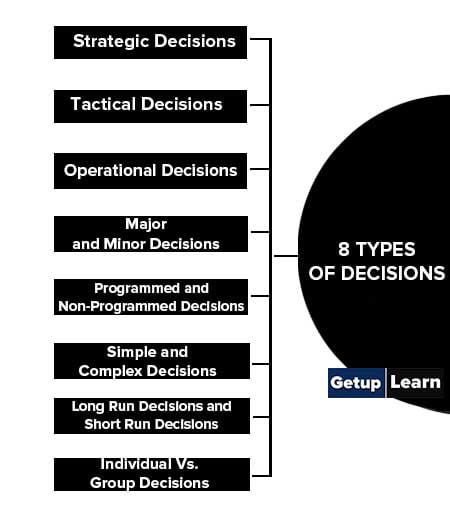 8 Types of Decisions