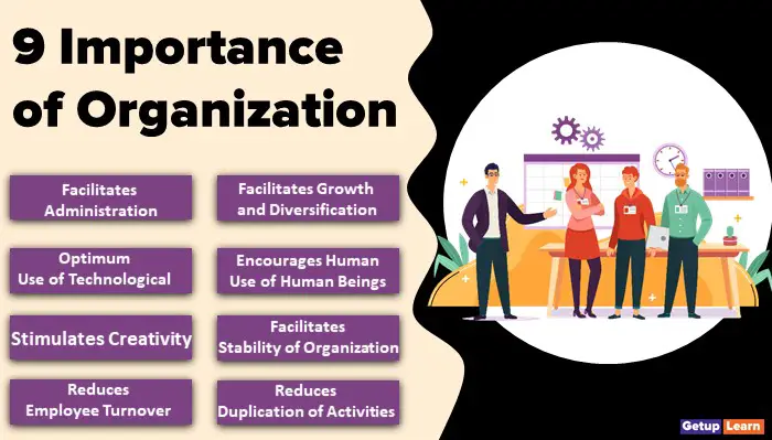 9 Importance of Organization