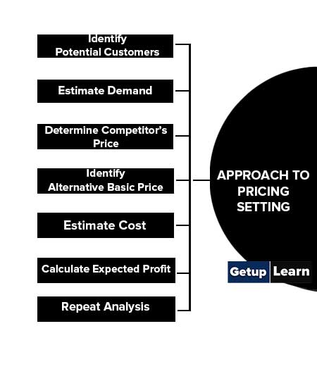 Approach to Pricing Setting