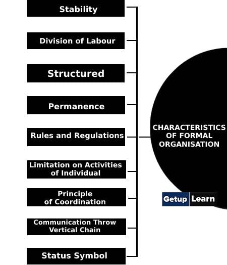 Characteristics of Formal Organisation