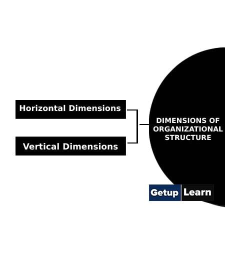 Dimensions of Organizational Structure
