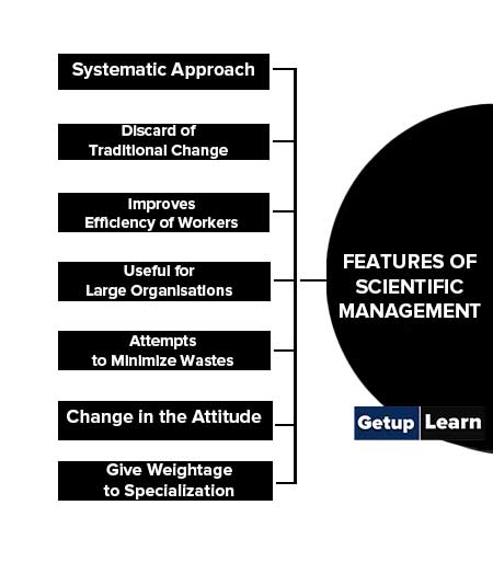 Features of Scientific Management