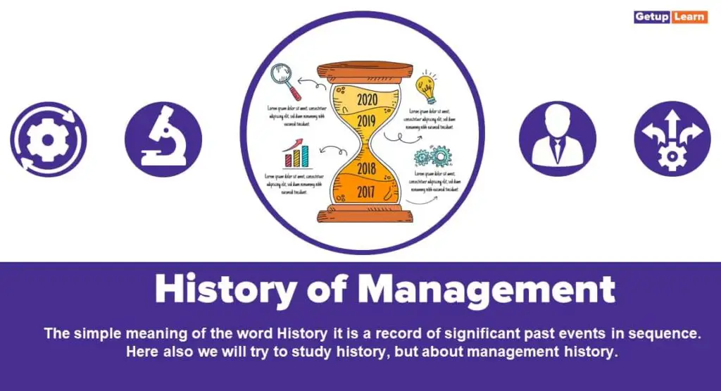 History of Management