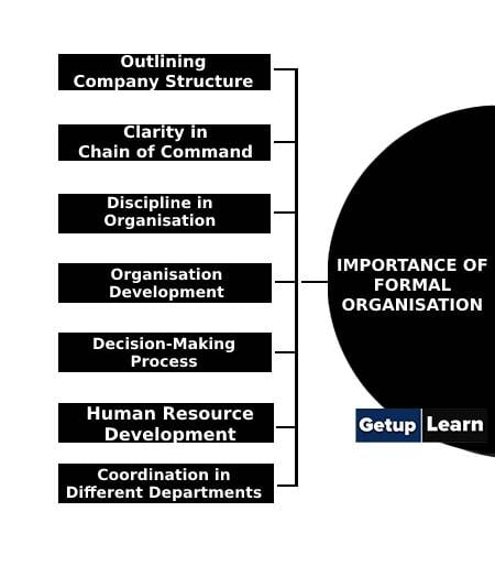 Importance of Formal Organisation