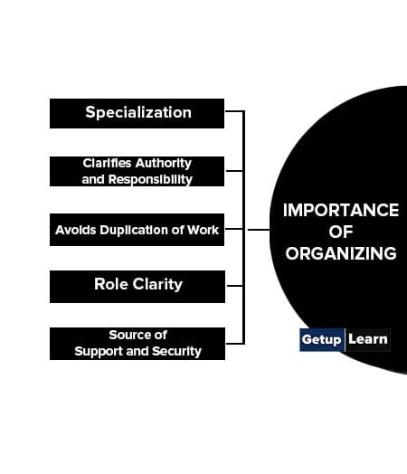 Importance of Organizing