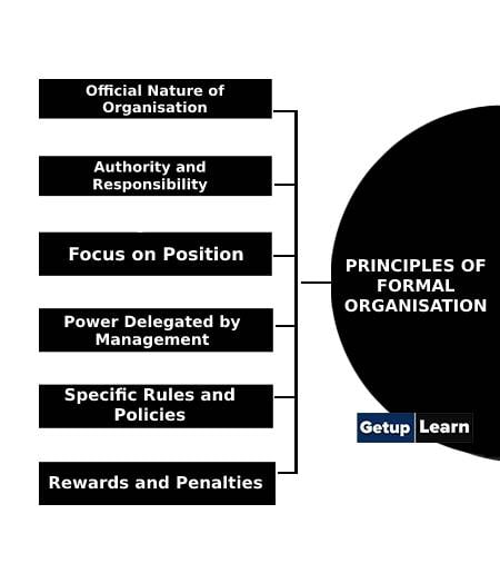 Principles of Formal Organisation
