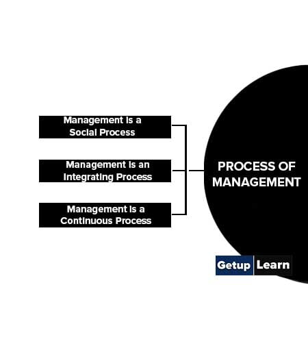 Process of Management