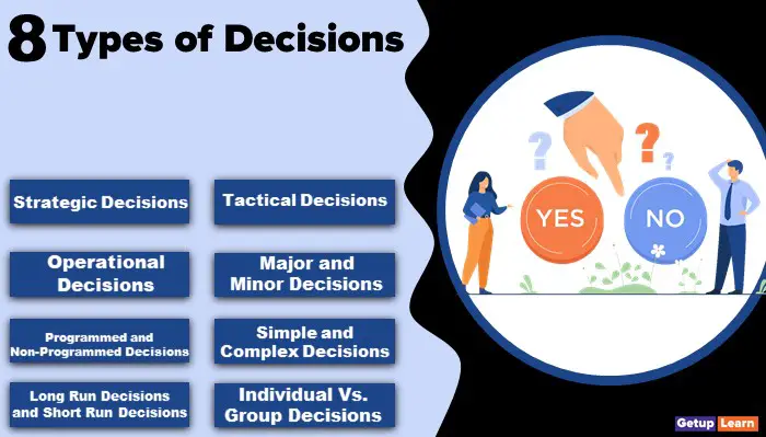 Types of Decisions