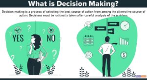 Read more about the article Decision Making: Definitions, Characteristics, Types, Features, Decision, Importance