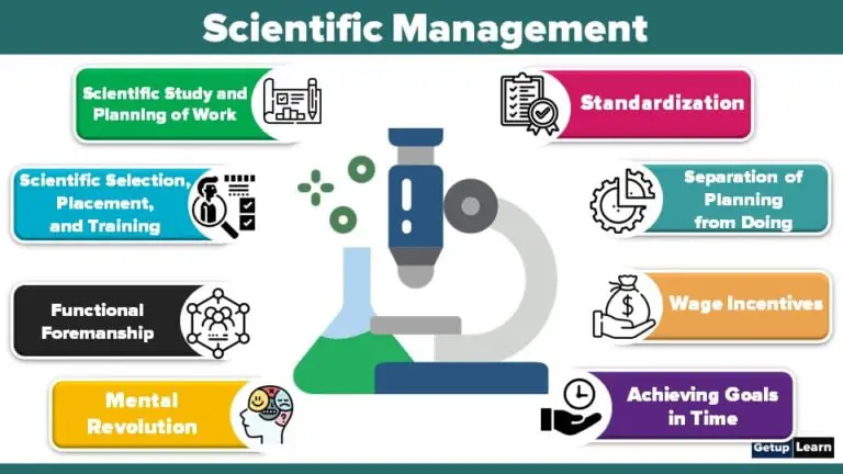 what-is-scientific-management-definitions-objectives-features