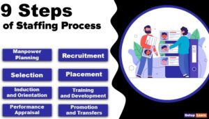 Read more about the article 9 Steps of Staffing Process: Benefits of Staffing