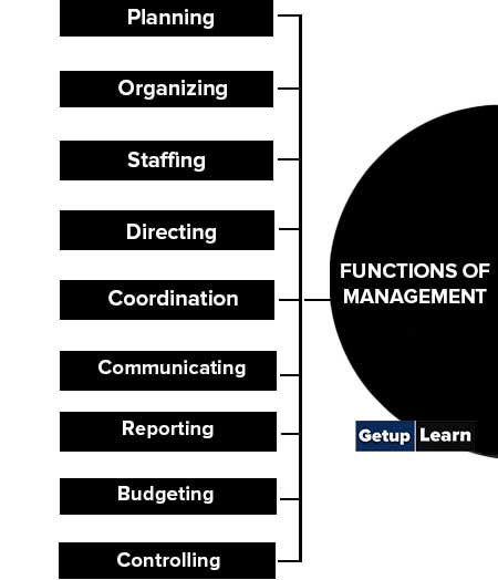 Functions of Management